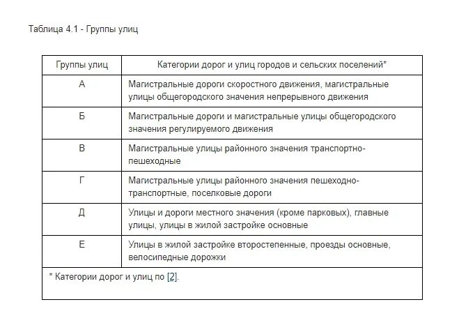 Категории улиц в городе. Категории улиц. категории автодорог. классификация категорий дорог. автодорога v категории.