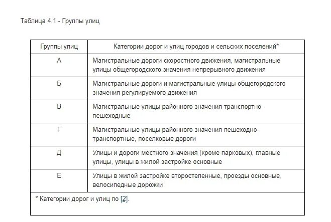 Категория дорого. Категории улиц. 4 Категория дороги характеристика. Классификация дорог по категориям районного значения местного. Категории уличных дорог.