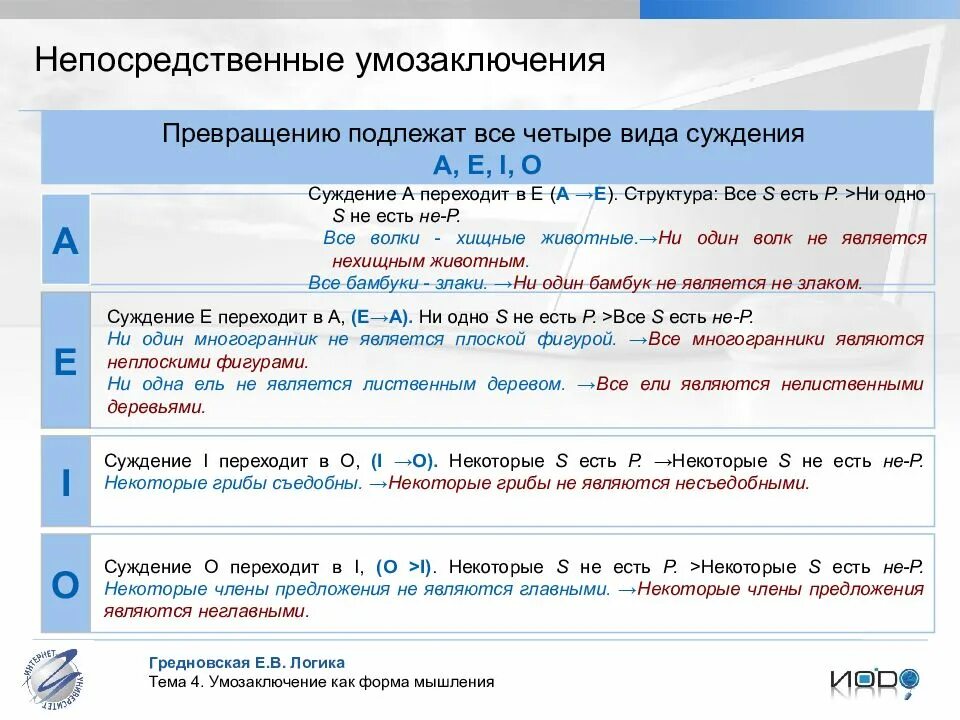 Способы преобразования суждений. Непосредственные умозаключения примеры. Превращение суждений в логике примеры. Непосредственное умозаключение в логике примеры. Превращение умозаключений.