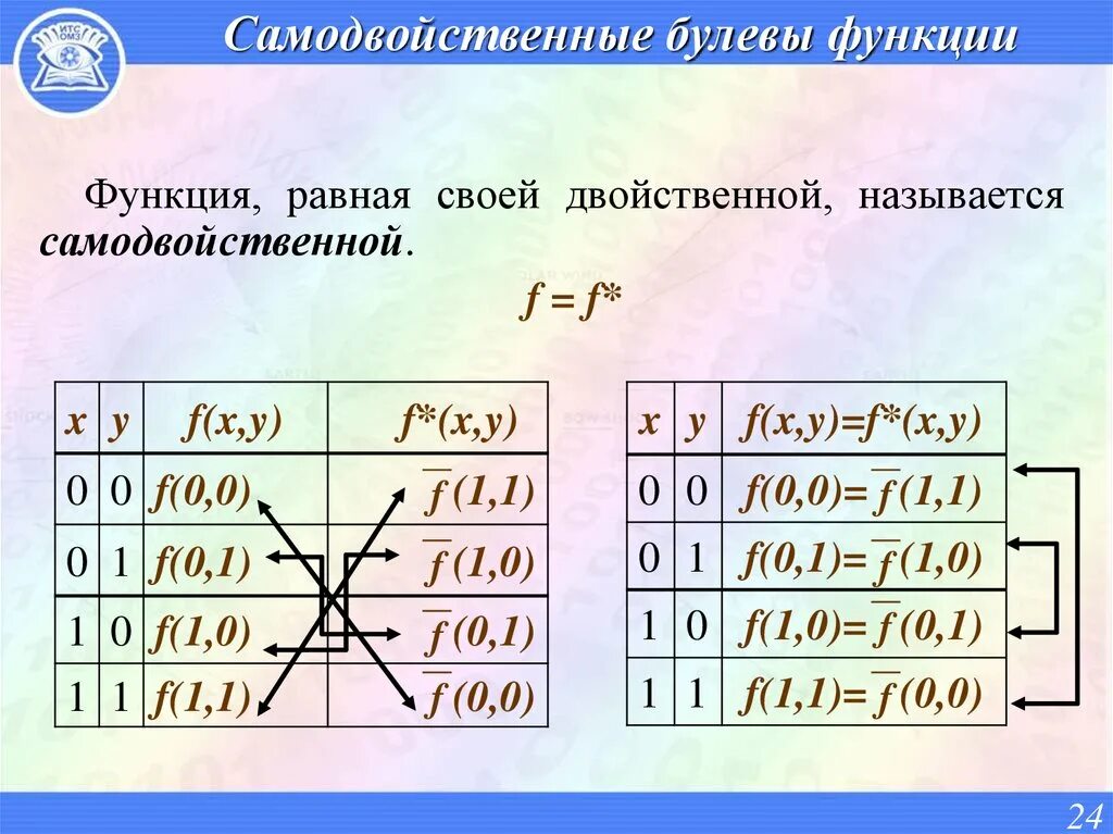 Дискретной математики функции. Самодвойственность булевой функции. самодвойственная функция дискретная математика. пример самодвойственной булевой функции. самодвойственная функция примеры.