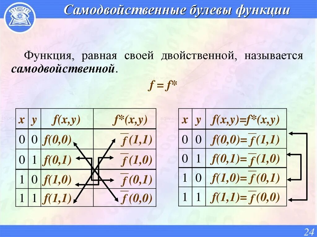 Булева функция x y. Самодвойственная функция. Самодвойственная функция дискретная математика. Самодвойственная булева функция. Пример самодвойственной булевой функции.