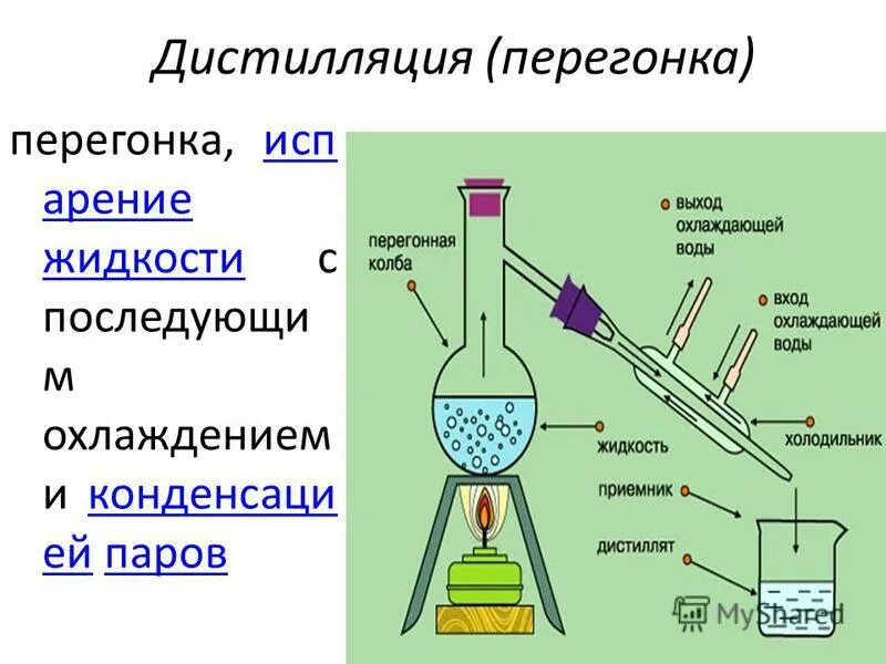 Дистилляция соли