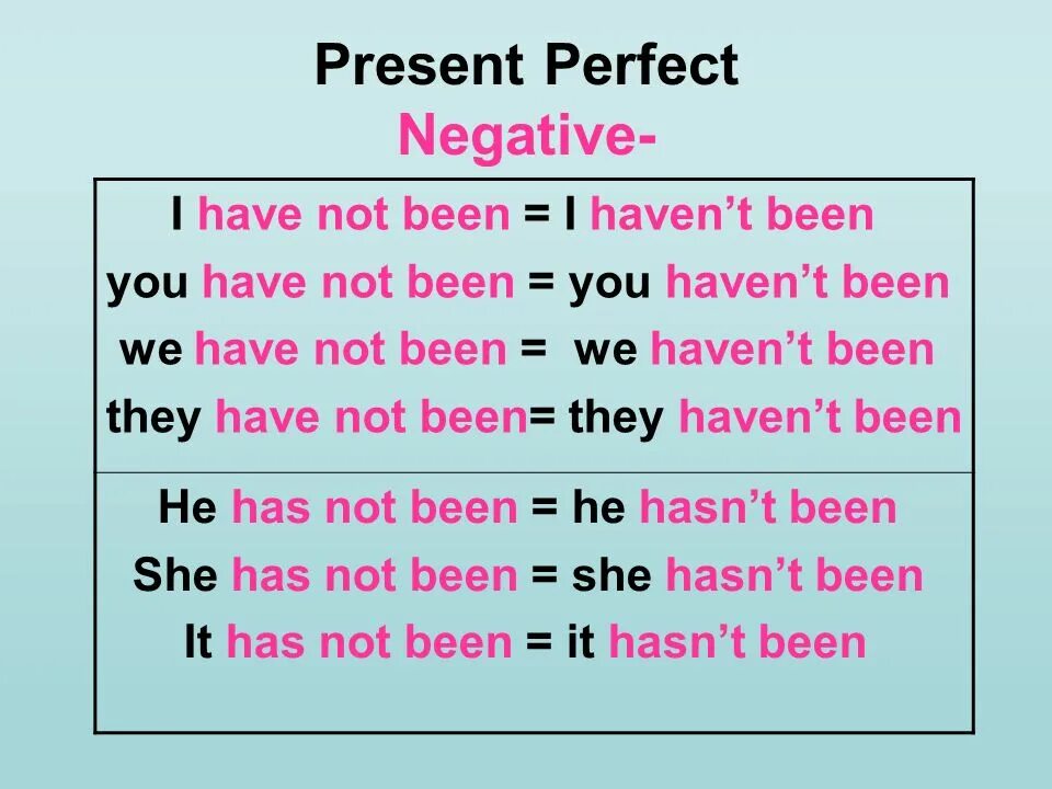 Present perfect simple negative. Present perfect positive and negative. Present perfect negative form. Not в present perfect.