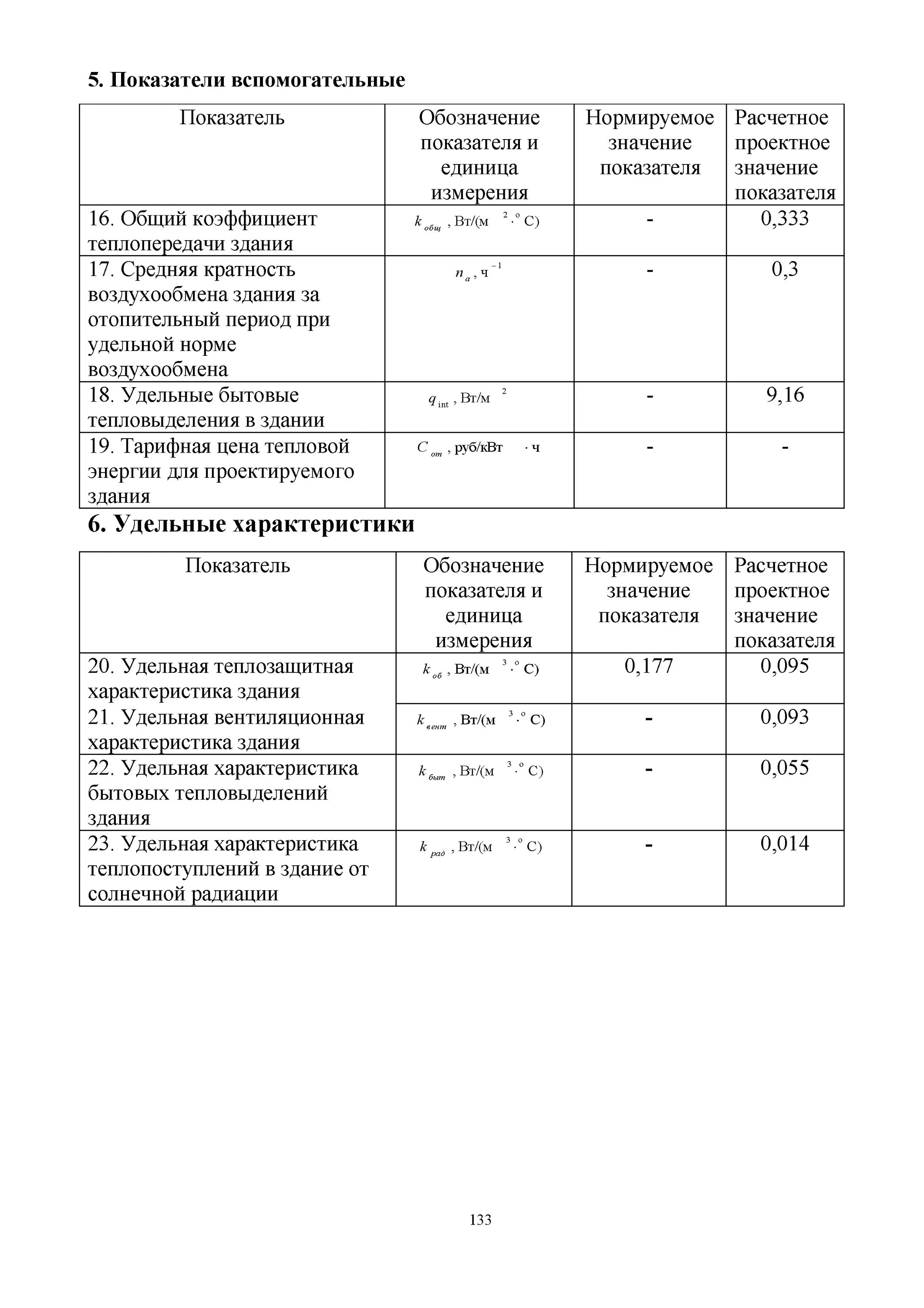 Удельная вентиляционная характеристика здания. Здания 1 и 2 степени огнестойкости это. Эксплуатационные здание. Удельный расход тепловой энергии на отопление и вентиляцию. Нормативные характеристики здания.