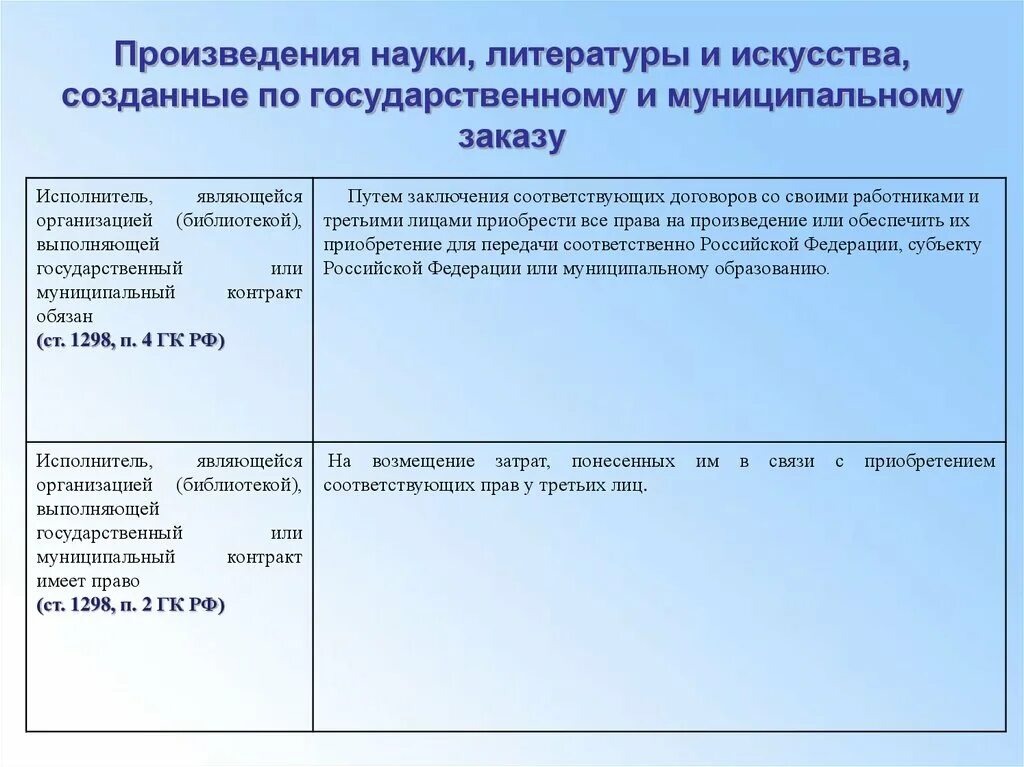 Произведения науки литературы и искусства. Создавшим произведения науки, литературы и искусства.. Произведения науки примеры. Литература это наука.