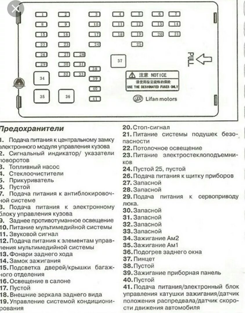 Купить Блок предохранителей Lifan Solano 2010-2016 620 LF481 в Челябинске по цен