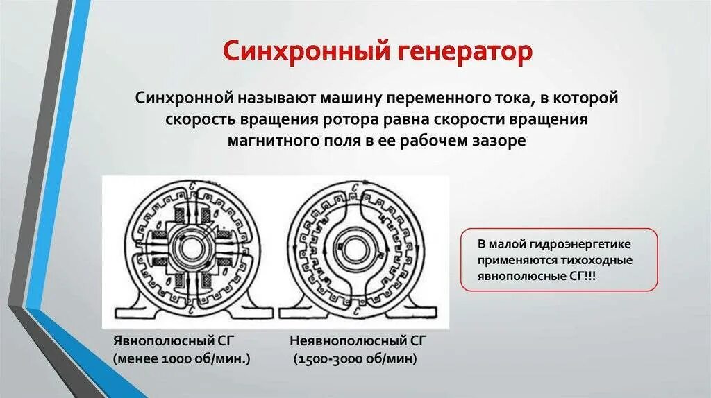 Синхронная история. Принцип действия синхронного генератора переменного тока. Конструкция и принцип действия синхронных генераторов. Четырехполюсный ротор синхронного генератора. Принцип действия синхронного генератора.