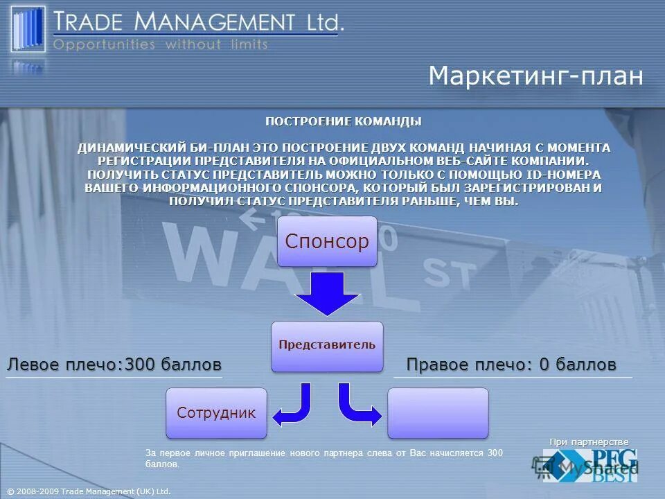 предпринимательство это тест. вопросы на тему торговля. вопросы и задания. стратегия маркетинга в розничной торговле. вопросы на тему торговля.