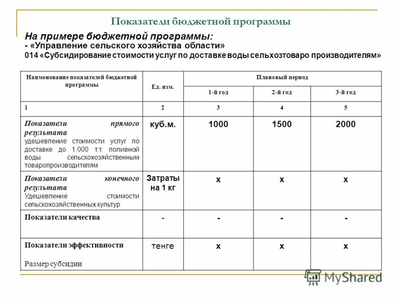 Бюджетные программы рк. Бюджетные показатели. Основной показатель финансовой устойчивости предприятия. Основные социально-экономические показатели организации таблица. Финансово экономические показатели предприятия.