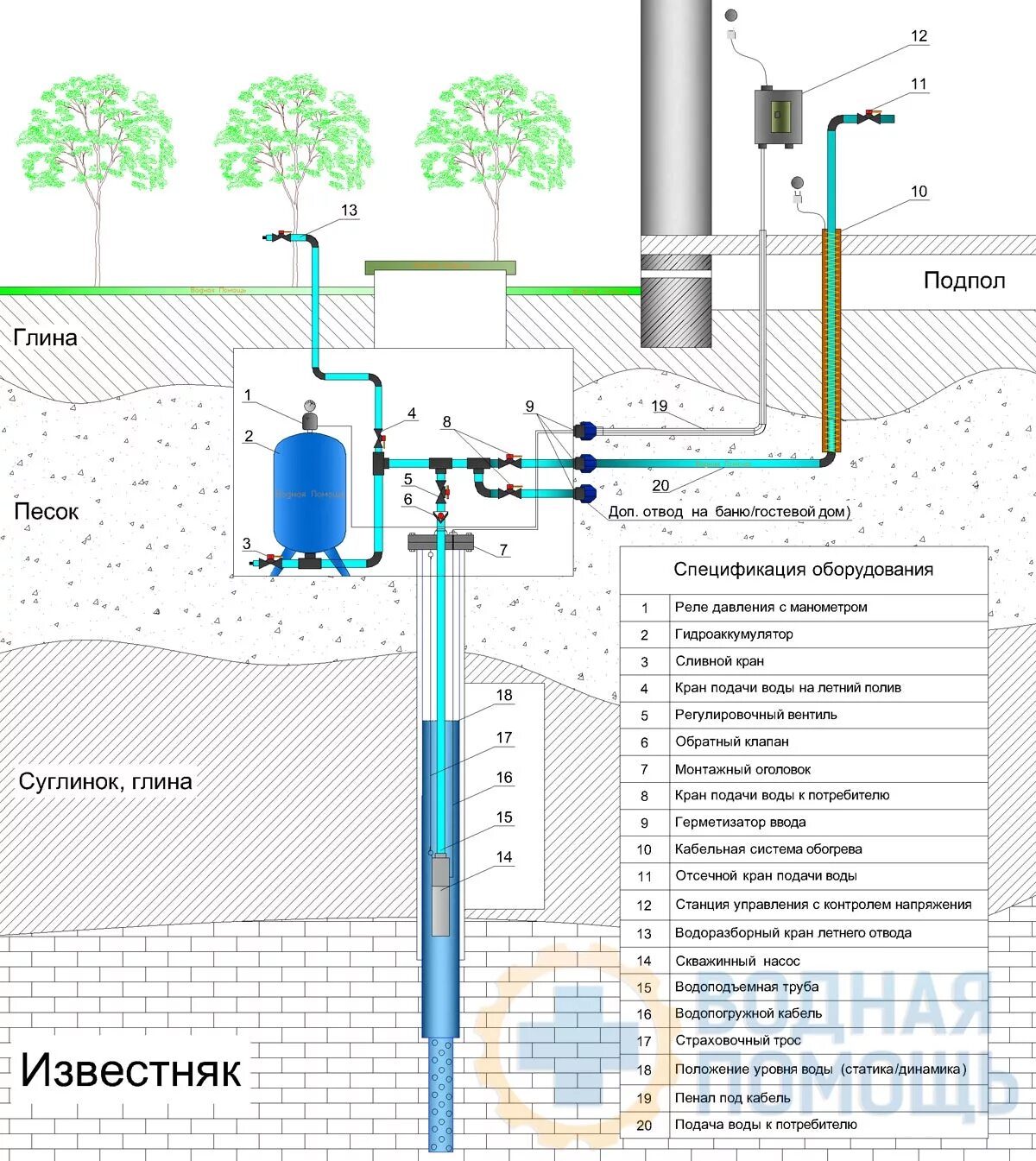 Схема подключения водопровода к колодцу. Насосная станция 2015 СТРОИТЕЛЬСТВО ВКо