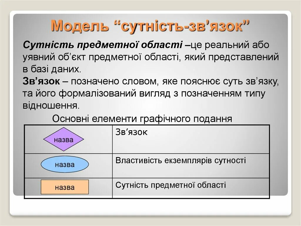 Сутність відображення.