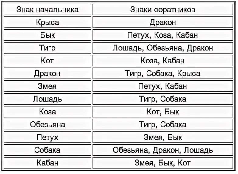 Петух и собака совместимость в любви