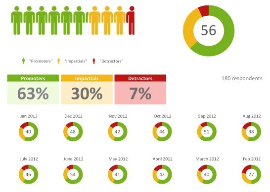 Survey Report example. Survey Report Sample. Data Survey Reports.