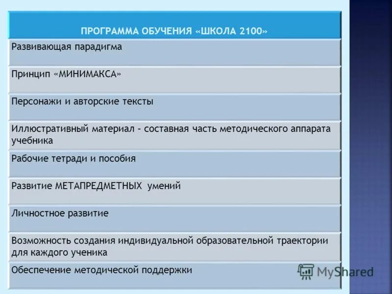 Третий вариант образовательной программы (с). 8 программа обучения в школе. Таблица с вариантами аооп для детей с овз. Виды коррекционных школ. 8 программа обучения в школе.
