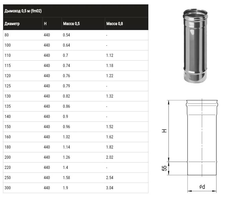 Какой диаметр трубы для дымохода. Дымоход 115 мм нержавейка внутренний диаметр. Труба для дымохода из нержавейки наружный диаметр 215 мм. Сэндвич дымоход 130 мм внутренний диаметр старт. Размер трубы нержавеющей для дымохода 130мм.