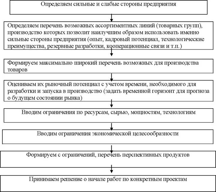 Перечне формах и порядке составления. Перечне формах и порядке составления