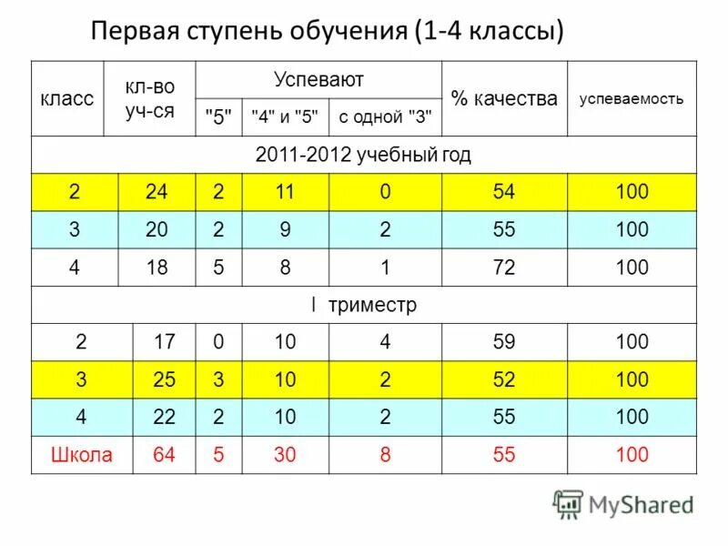 Третий триместр в школе