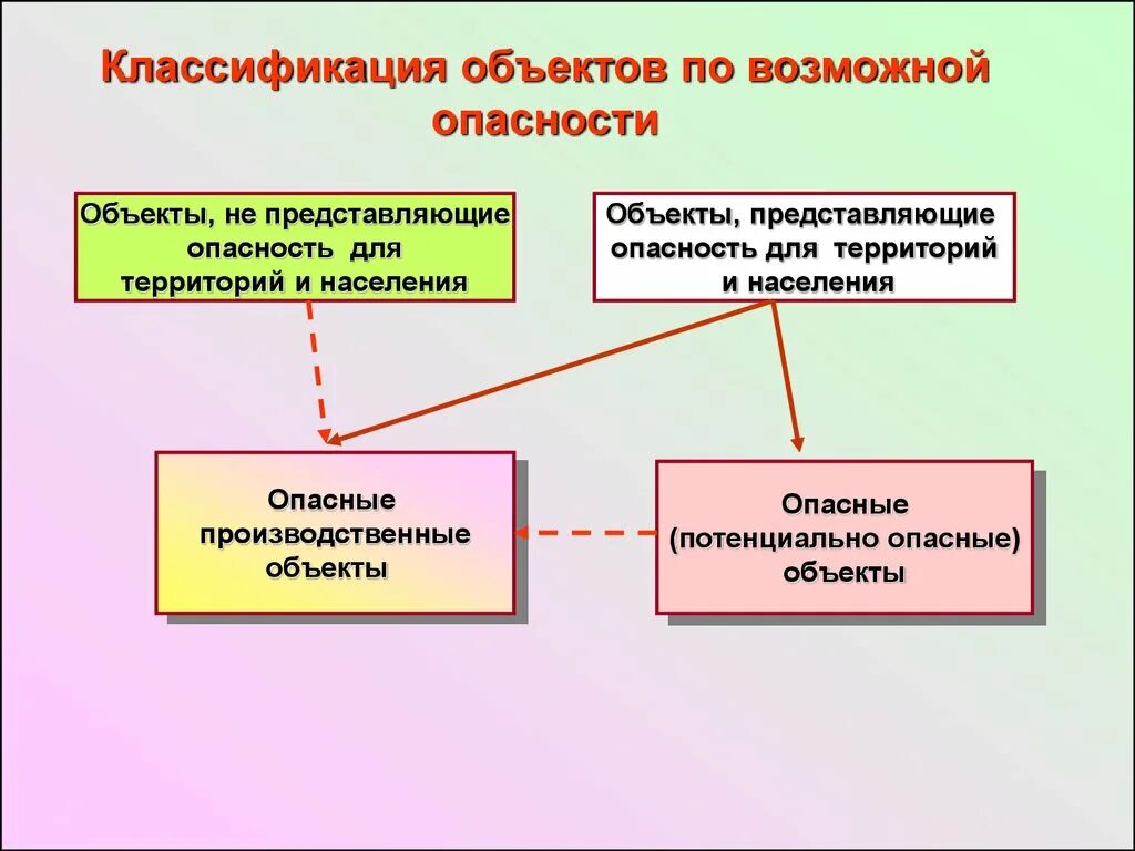 Устойчивость функционирования объекта экономики это. Устойчивое функционирование объектов экономики. Мероприятия по повышению устойчивости объекта экономики. Оценка устойчивости функционирования объекта экономики.