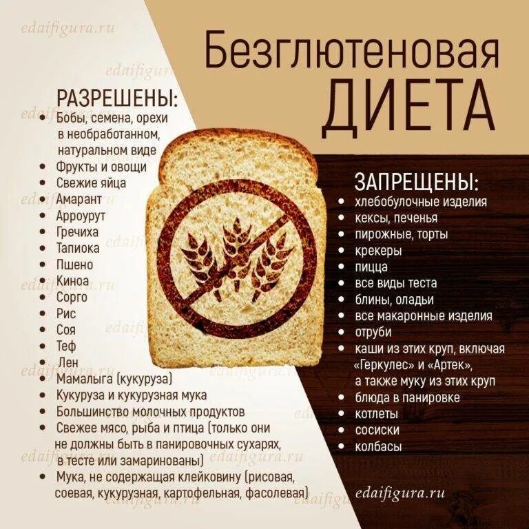 Безглютеновая диета. Баезглютеновавя Диетмарка. Продукты содержащие глютен. Продукты для безглютеновой диеты. Чем вреден глютен для организма