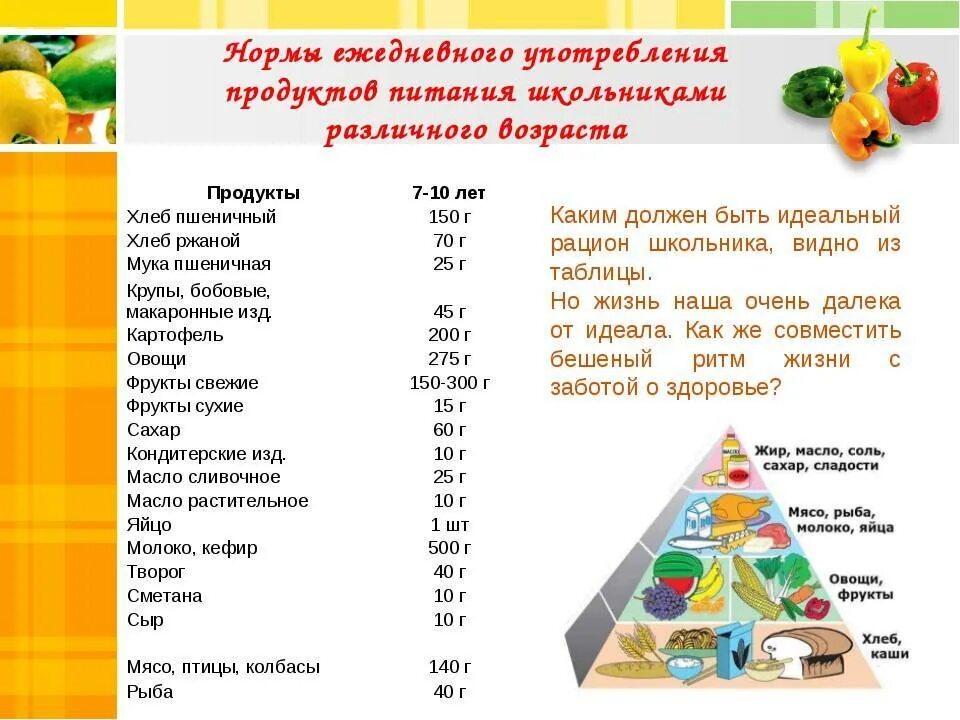 Что нужно есть ежедневно. Составление сбалансированного рациона питания. Примерное меню рациона питания для младшего школьника. Рацион питания школьника на день. Составление рациона питания школьника.