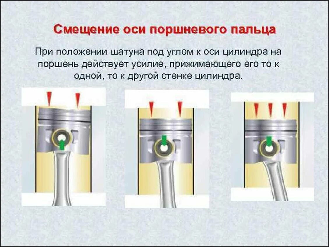 Смещение оси поршневого пальца наглядно. Смещение поршня 2т ДВС. Поршневой палец смещение в поршне. Перечислить способы фиксирования поршневого пальца.