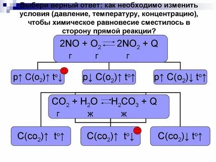 Равновесие реакции 2no o2