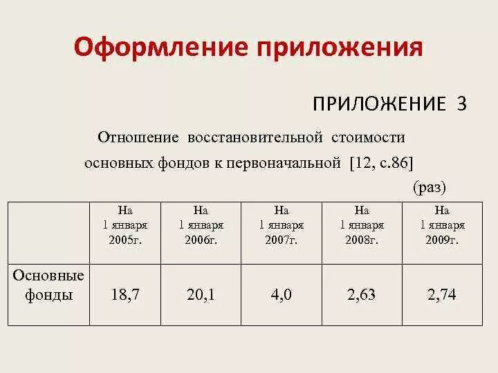 Оформление приложения образец. Как оформить приложение. Правильное оформление приложения. Пример оформления приложения. Как оформляется приложение в дипломной работе.