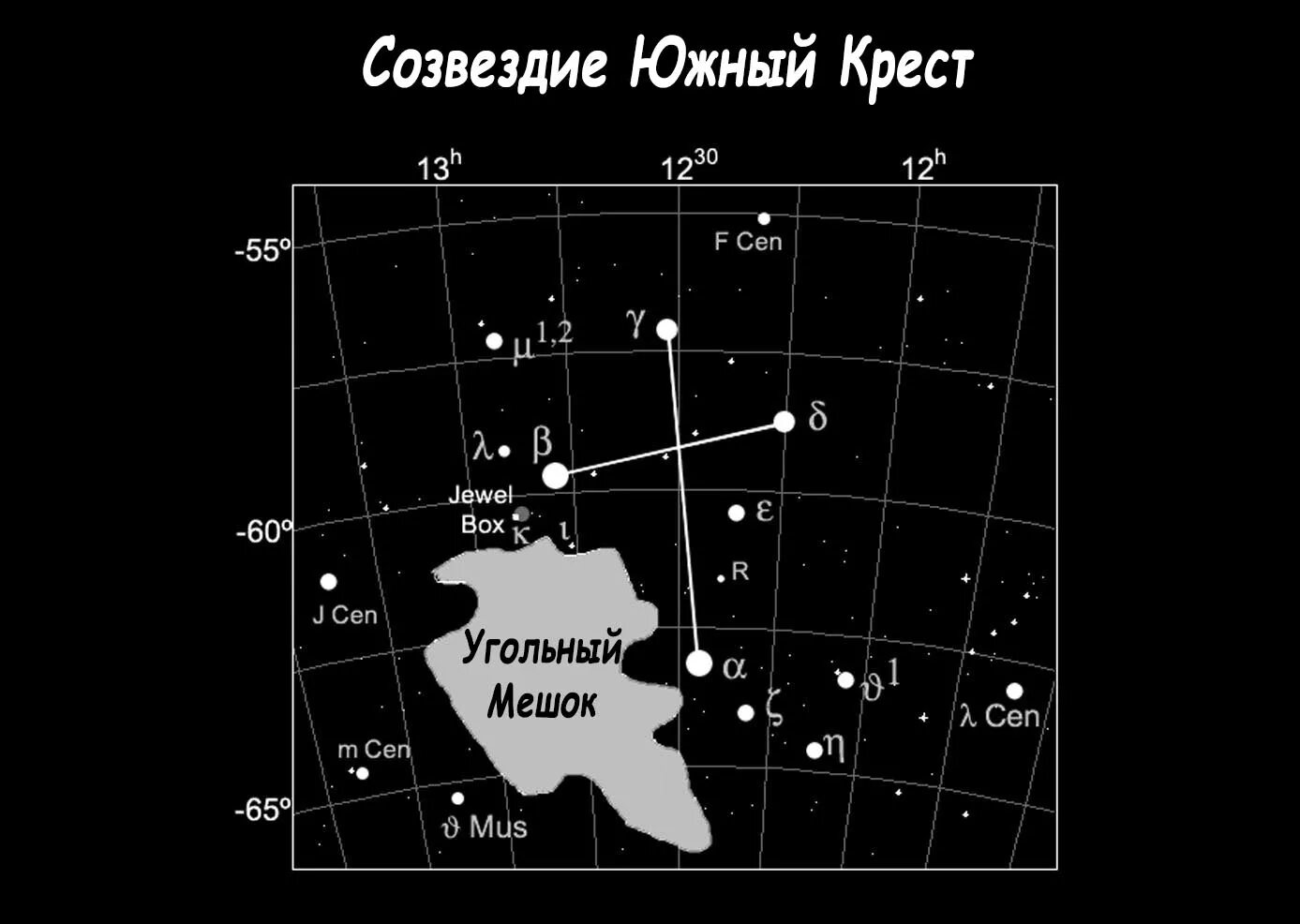 Наименьшее по площади созвездие. Созвездие Южный крест. Созвездие Южный крест звезды. Южный крест Созвездие схема. Созвездие Южного Креста с названиями звезд.