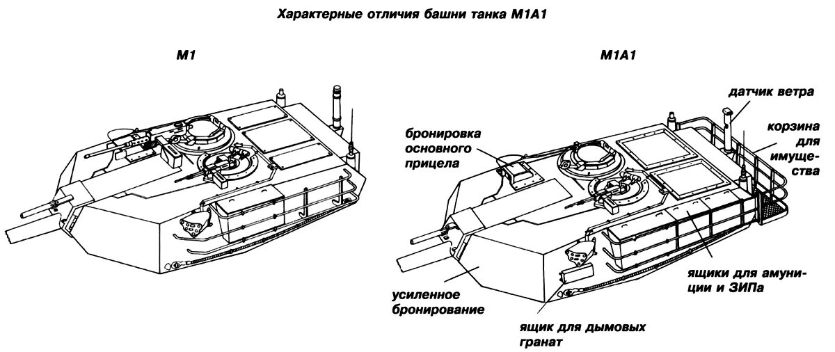 Шаг резьбы таблица резьба дюймовая размеры. Что отличается м 1. Компетентностный подход в образовании. Что отличается м 1. Марка меди м1 расшифровка.