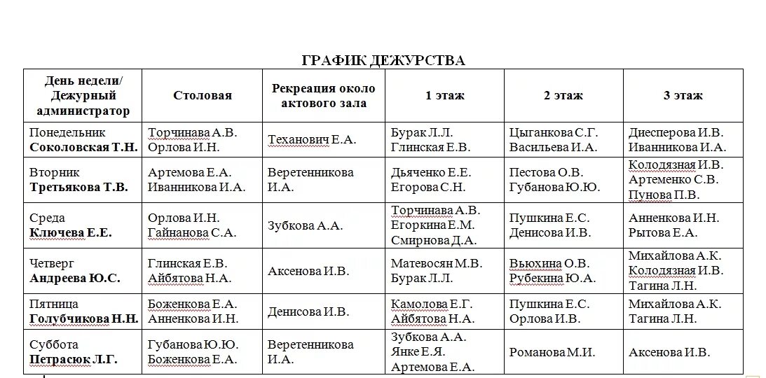 График работы администратора. График работы администратора. Режим работы сотрудников. Администрирование графиков работы. График бронирования номеров в гостинице.