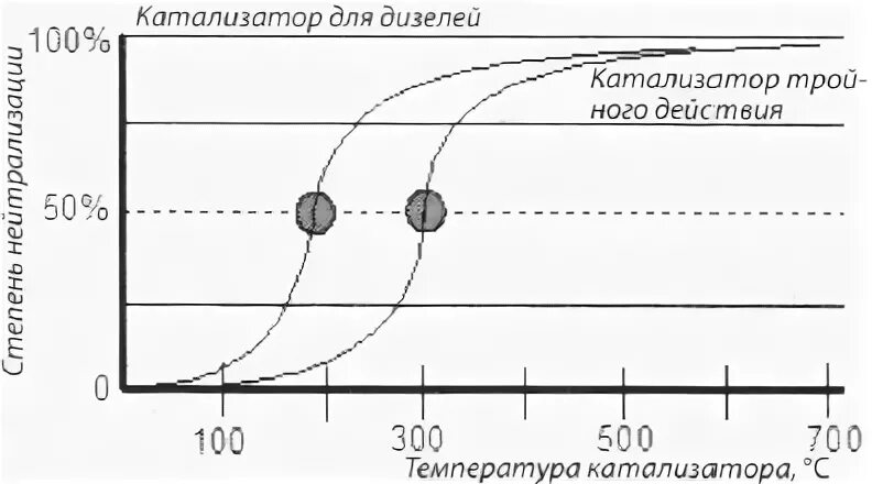 Этанол температура катализатор