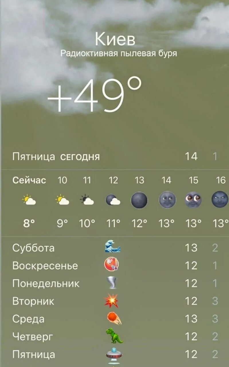 Шутки про прогноз погоды. Прогноз погоды прикол. Погода на сегодня. Foreca погода. Климат ташкента по месяцам.