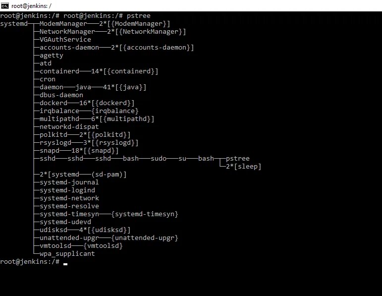Команда ps с параметром a linux это. Командные интерпретаторы linux список. команда ps. pstree. как создать список в линукс.