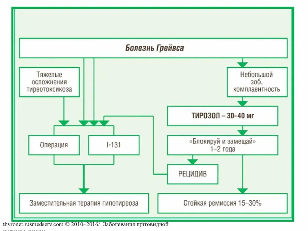 Блокируй замещай. Схема лечения дтз блокируй и замещай. Блокируй замещай. Блокируй замещай. Блокируй замещай.