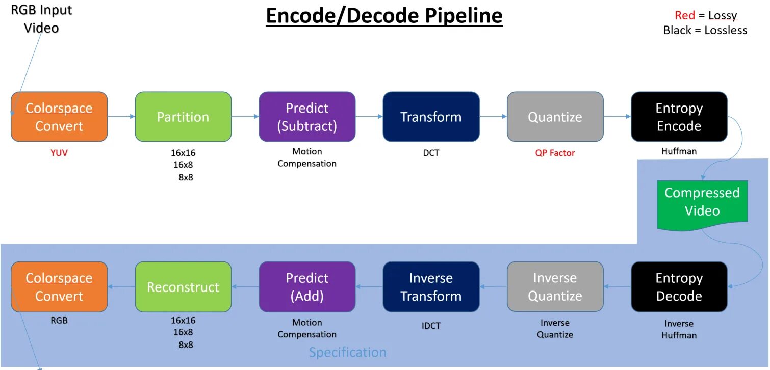 Encode system. Pipeline Error Decode на телевизоре. Self Decode. Ошибка Pipeline Error Decode на телевизоре.