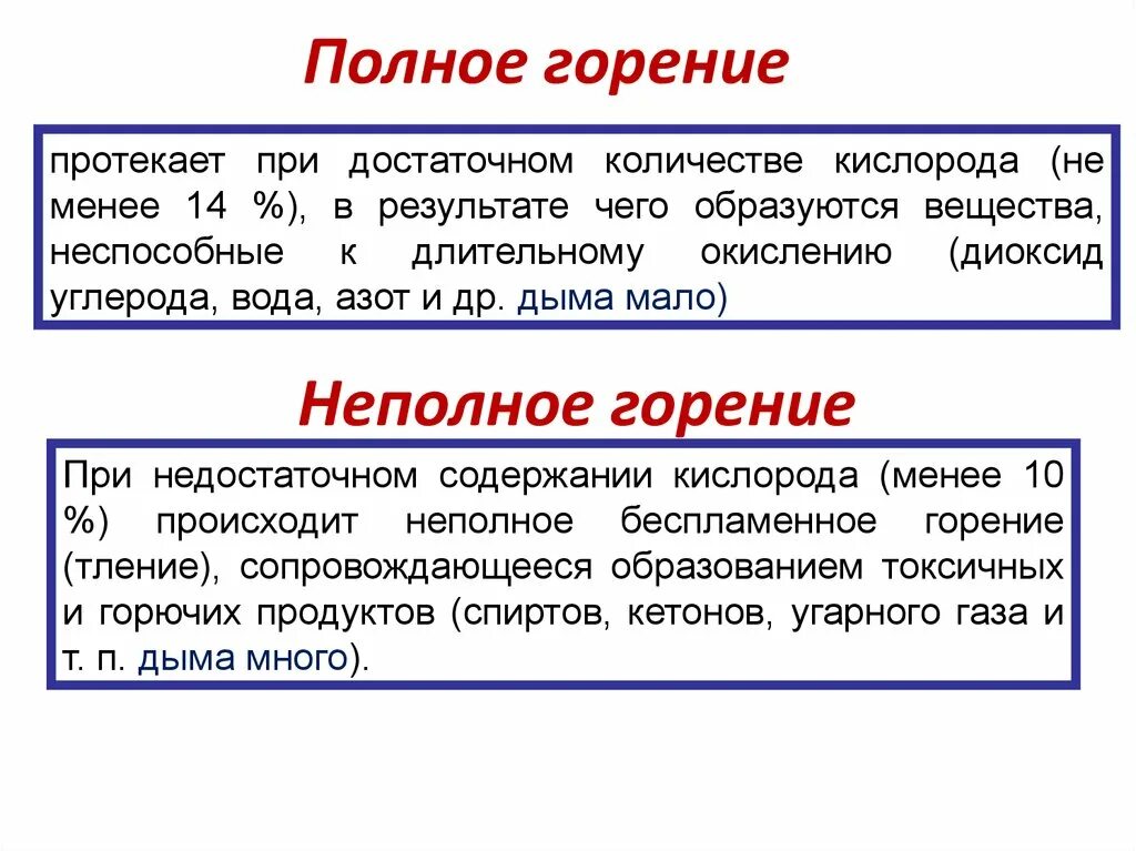 Неполное сгорание топлива. Полное горение. Неполное горение. Продукты неполного сгорания топлива.