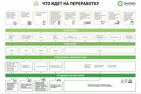 Как правильно считать переработку