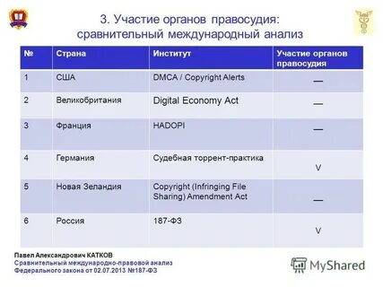 Участие органов