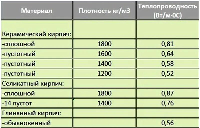 1400 кг м3