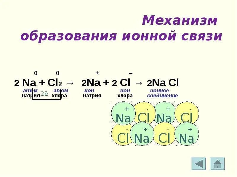 Образование связей cl2. Натрий 2 механизм образования связи. Cl2 механизм образования химической связи. Механизм образования ионной связи n2. Механизм образования ионной химической связи.