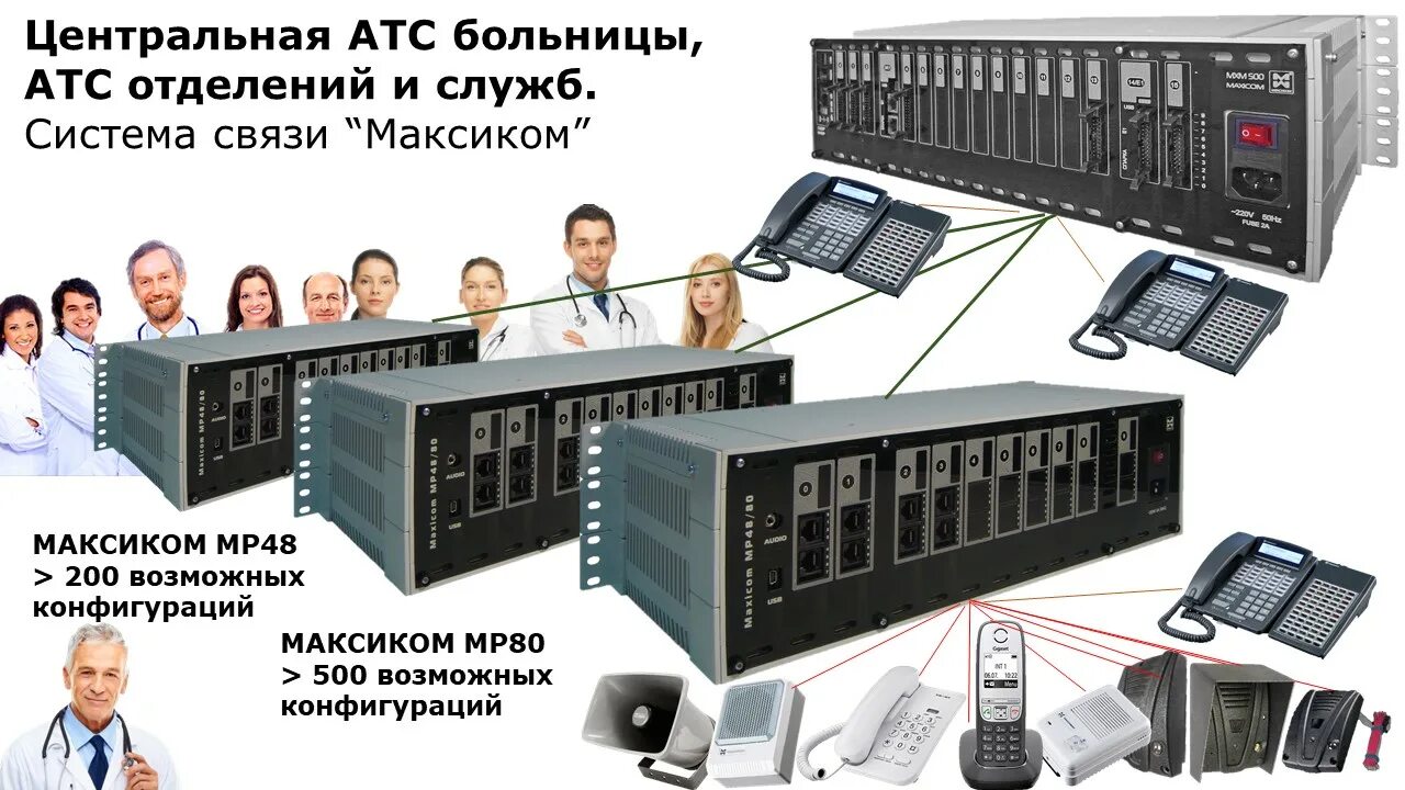 Физическая атс. АТС Максиком mxm500. Автоматическая телефонная станция. Служба АТС. Система палатной связи.