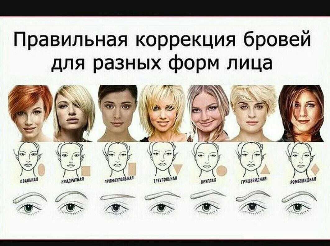 Как подобрать брови по форме лица. Как выбрать правильную форму бровей. как правильно выбрать форму бровей. формы бровей для разных типов лица. подобрать брови по форме лица.
