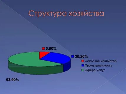 Португалия уровень экономического развития