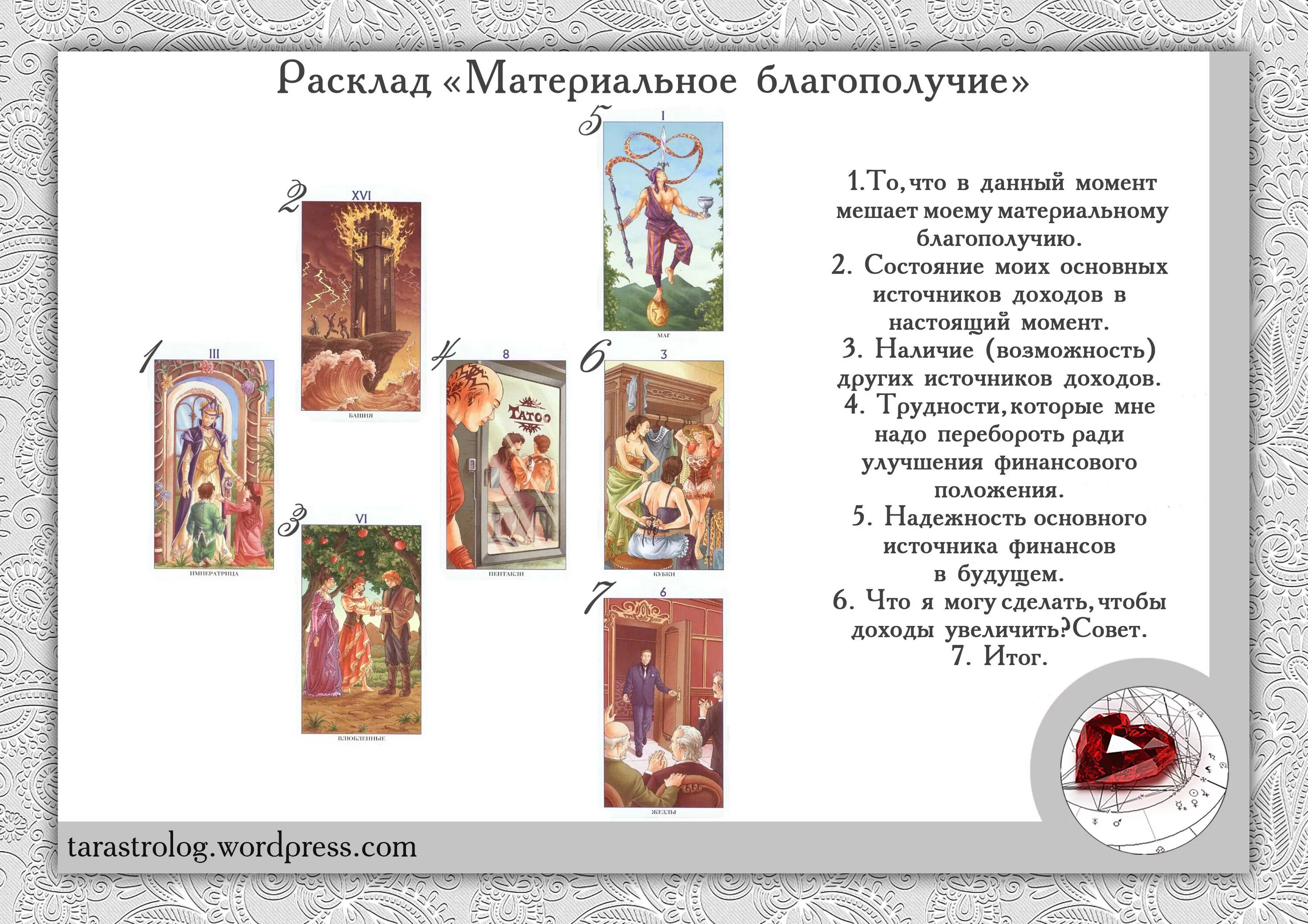 Карты таро на деньги расклад. Расклад на финансы. Расклад на измену таро схемы. Расклады карт таро. Схемы расклада карт таро.
