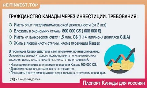 Сколько нужно прожить чтобы получить гражданство