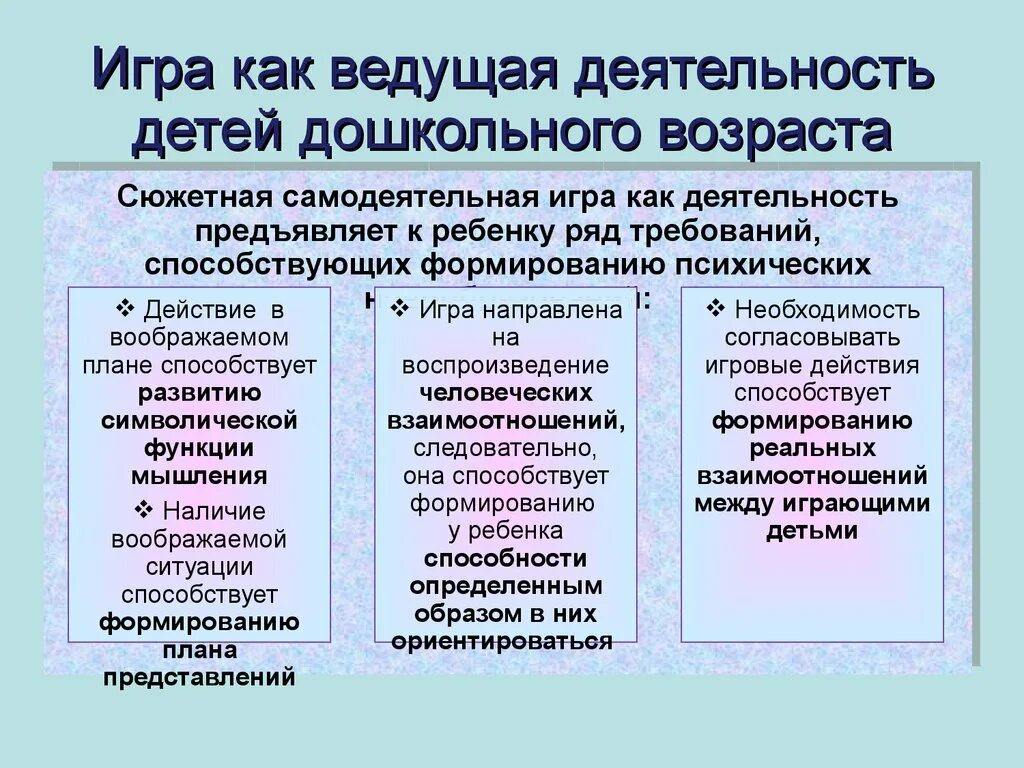 Что такое игра как вид деятельности. Игра как ведущая деятельность. игра как ведущая деятельность в дошкольном возрасте. игра ведущая деятельность дошкольника. игра ведущая деятельность в дошкольном возрасте.