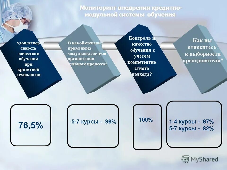 Медицинское образование. Факультет психологии сгу саратов. Врачи студенты. Уровень подготовки. Качество образования в медицинских вузах.