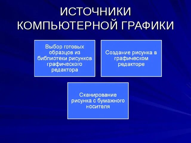 Что можно отнести к графике. Что можно отнести к графике