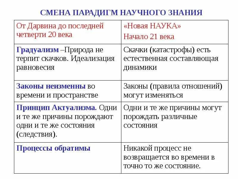 Парадигм развития истории. Смена научных парадигм. парадигма пример. когда происходит смена научных парадигм. методологический кризис в психологии смена парадигм.
