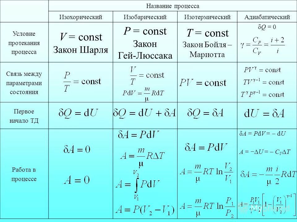 Как обозначается сила тока физика 8 класс. V q c p. Конденсатор c=q/u. Конденсатор формулы. Q=cv.